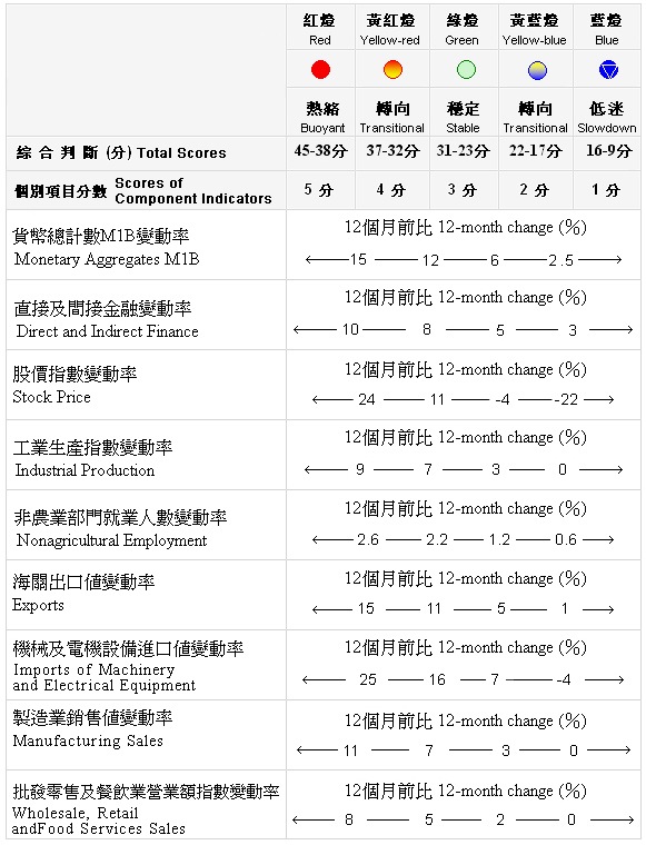 Monitoring_indicator080202