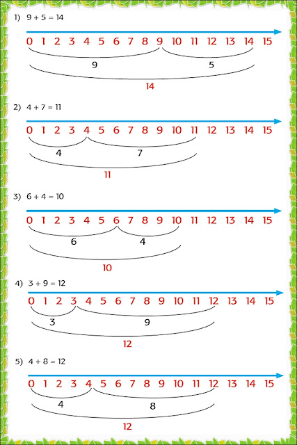 Kunci Jawaban Buku Siswa Tema  2 Kelas  3  Halaman 129 131 