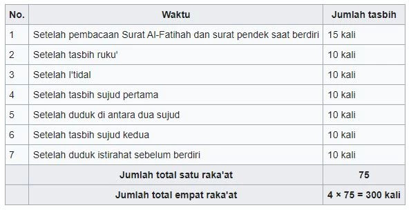 Tata Cara Shalat Tasbih