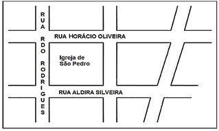 RETAS PARALELAS, CONCORRENTES, PERPENDICULARES E COINCIDENTES