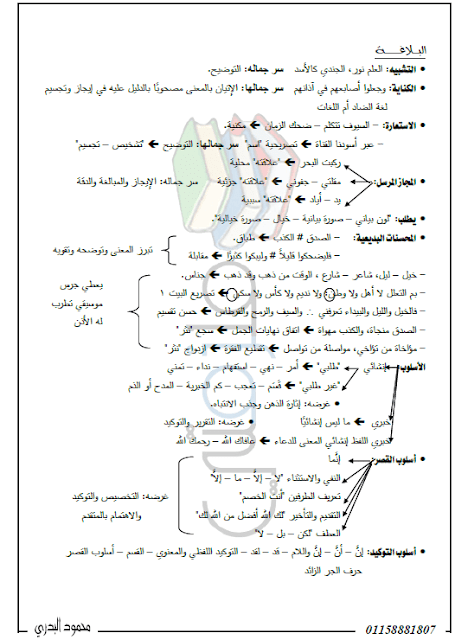 ملخص البلاغة للصف الثالث الثانوي 2017