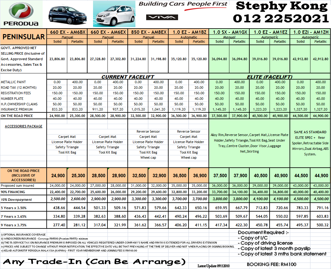 P2Stephy's: Price List