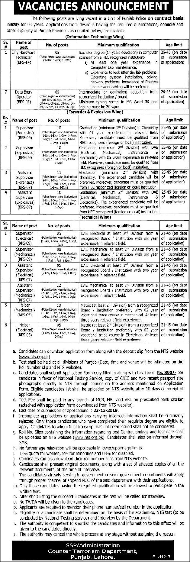 CTD Punjab Police Jobs 2019- Jobs in Government 2019 Latest