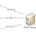 DHCP تعريفه وكيف يعمل وما هي أهميته في الشبكة