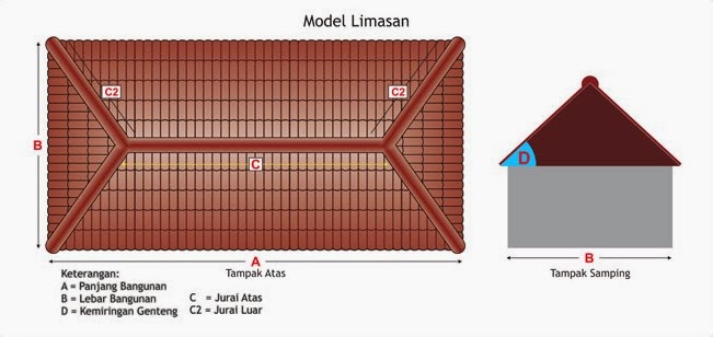 Trik Cara  Menghitung Luas Atap  Rumah  dengan mudah