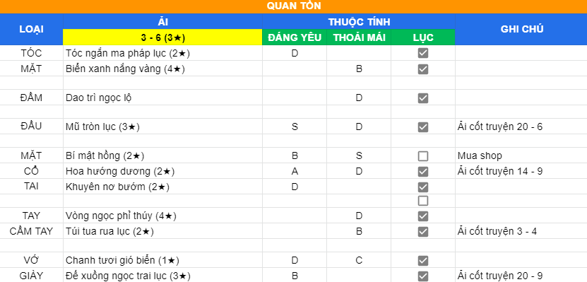 Quan Tồn | Ải 3 - 6 | 3 sao