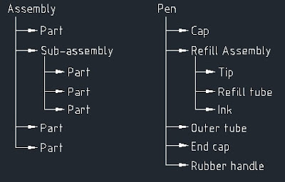 CAD file structure