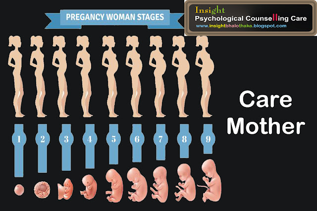Problem of Pregnancy ,গর্ভাবস্থায় মা মানসিক সমস্যা শিশুর ওপর প্রভাব