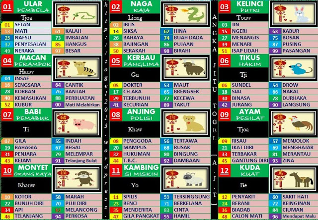  Gambar  Erek Togel  Binatang  Hewan  Barang Benda Bursa Gambar  