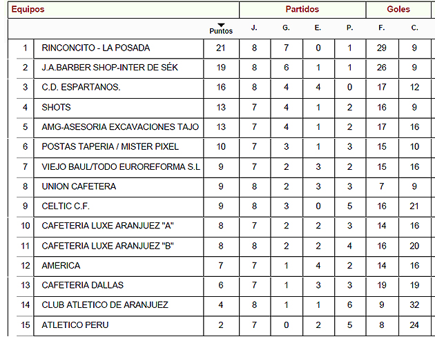 Liga Local Fútbol Aranjuez