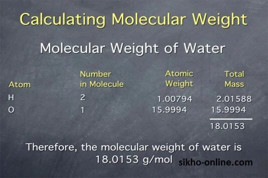 find molar mass of water in hindi