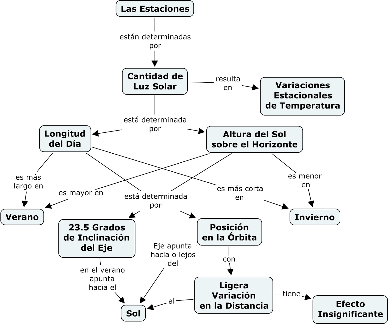 TEXTOSTERONA: TEXTOS FUNCIONALES: MAPA CONCEPTUAL, CARTA 