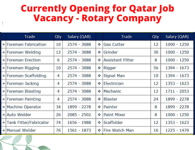 Currently Opening for Qatar Job Vacancy - Rotary Company