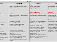 O Que é Ano Letivo Exemplo