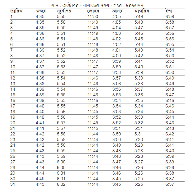 চরফ্যাশন উপজেলা এর নামাজের সময়,আজকের নামাজের সময়সূচী চরফ্যাশন সদর, নামাজের সময়সূচী চরফ্যাশন সদর, ফযর,জোহর,আছর,মাগরিব,এশার আজানের সময় চরফ্যাশন সদর , চরফ্যাশন সদর নামাজের চিরস্থায়ী ক্যালেন্ডার, নামাজের চিরস্থায়ী সময়সূচী,  সদর উপজেলার নামাজের সময়সূচি, ফযর,জোহর,আছর,মাগরিব,এশার নামাজের সময় চরফ্যাশন সদর, নামাজের সময়সূচি চরফ্যাশন সদর,চরফ্যাশন  সদর নামাজের চিরস্থায়ী ক্যালেন্ডার, আজকের সূর্যোদয় চরফ্যাশন সদর, ফযর,জোহর,আছর,মাগরিব,এশার নামাজের সময় চরফ্যাশন সদর ২০২১ , নামাজের সময়সূচি চরফ্যাশন সদর ২০২১ , চরফ্যাশন সদর নামাজের সময়সূচী, আজকের নামাজের সময়সূচী চরফ্যাশন সদর , ফযর,জোহর,আছর,মাগরিব,এশার নামাজের শেষ সময় চরফ্যাশন সদর, চরফ্যাশন সদর উপজেলার নামাজের সময় সূচি