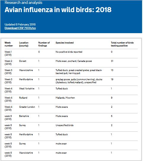 https://www.gov.uk/government/uploads/system/uploads/attachment_data/file/680162/ai-findings-2018.csv/preview