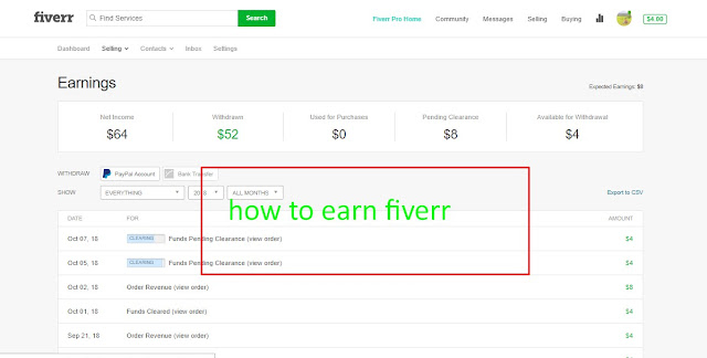 Fiverr top rated seller in hindi 
