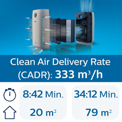 purificador-aire-AC2887/10