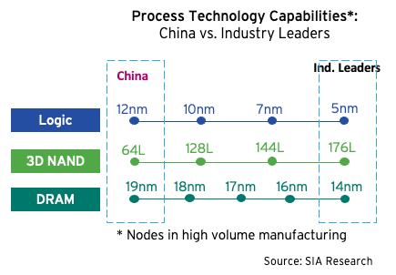 Image showing Process Technology Capabilities