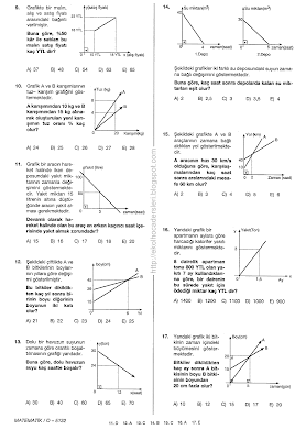 6. 7. 8.sınıf matematik grafik bilgisi