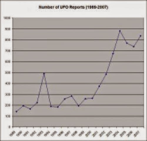 Canadian 2008 Ufo Survey Released February 20 2009