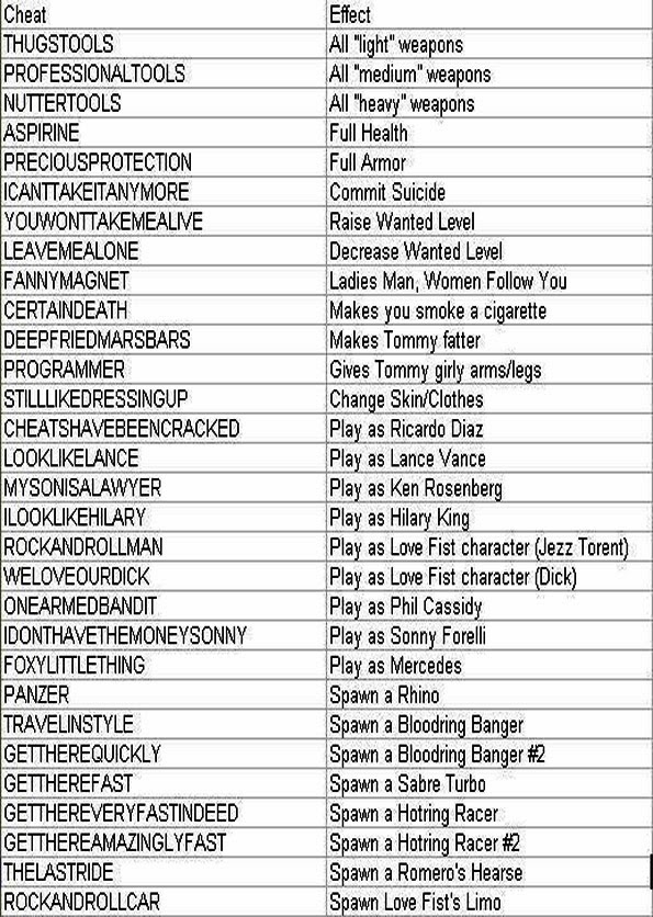 Cheat Codes For GTA