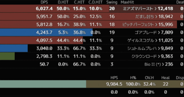 Ff14 Act Websoketとmopimopi2とobs おおなまずのまにまに Ff14 Act Websoketとmopimopi2とobs おおなまずのまにまに