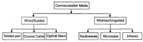 computer Data Communication Medium