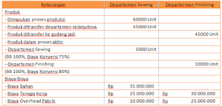 Contoh Soal dan Jawaban Metode Harga Pokok Pesanan Full Costing