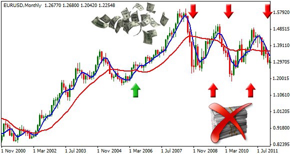 Good trend choppy zone