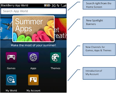 BlackBerry App World 3.0 Final Ready to Download