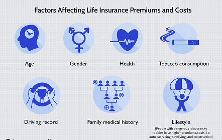 Best life insurance policy for young adults