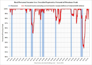 Personal Income less Transfer