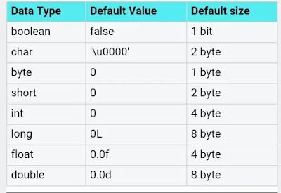 How to write a C like Sizeof function in Java