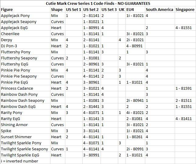 Are There Codes To Identify Cutie Mark Crew Blind Packs Mlp Merch - cutie mark codes for roblox