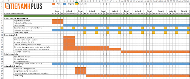 Timeline trên kế hoạch của một dự án SEO