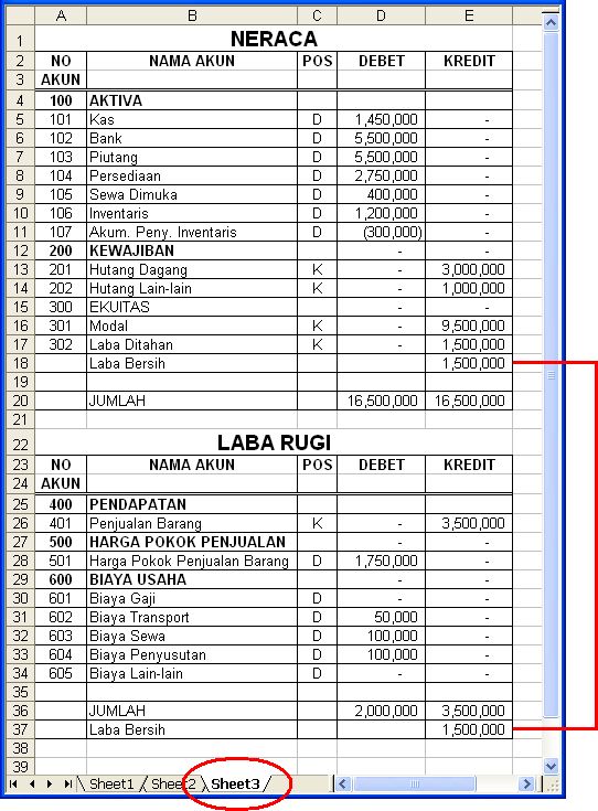 Assalamu Alaikum: Laporan Keuangan