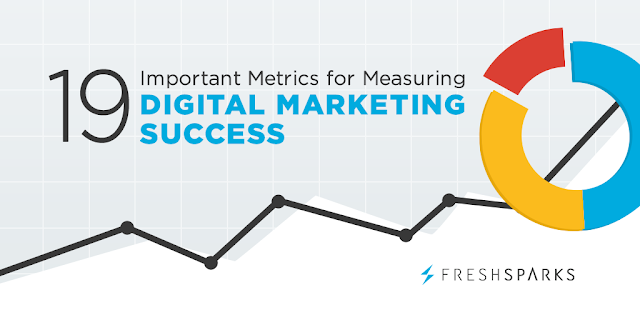 “What Are Some Of The Most Important Metrics For Measuring The Success Of Digital Marketing Campaigns?”