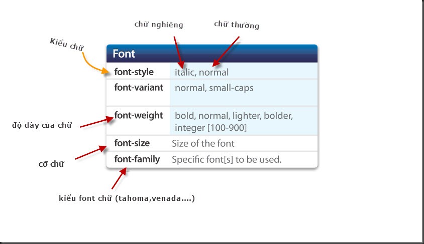 font_demo