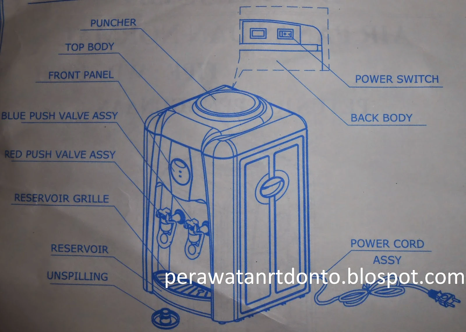 Nama-nama bagian Dispenser Miyako Tipe: WD-190 H