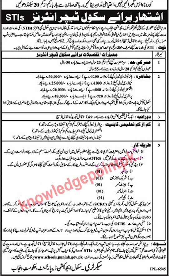 Punjab School Education Department CTIs Latest Jobs in Gujranwala, DG Khan, Sialkot, Rahim Yar Khan, Mianwali District