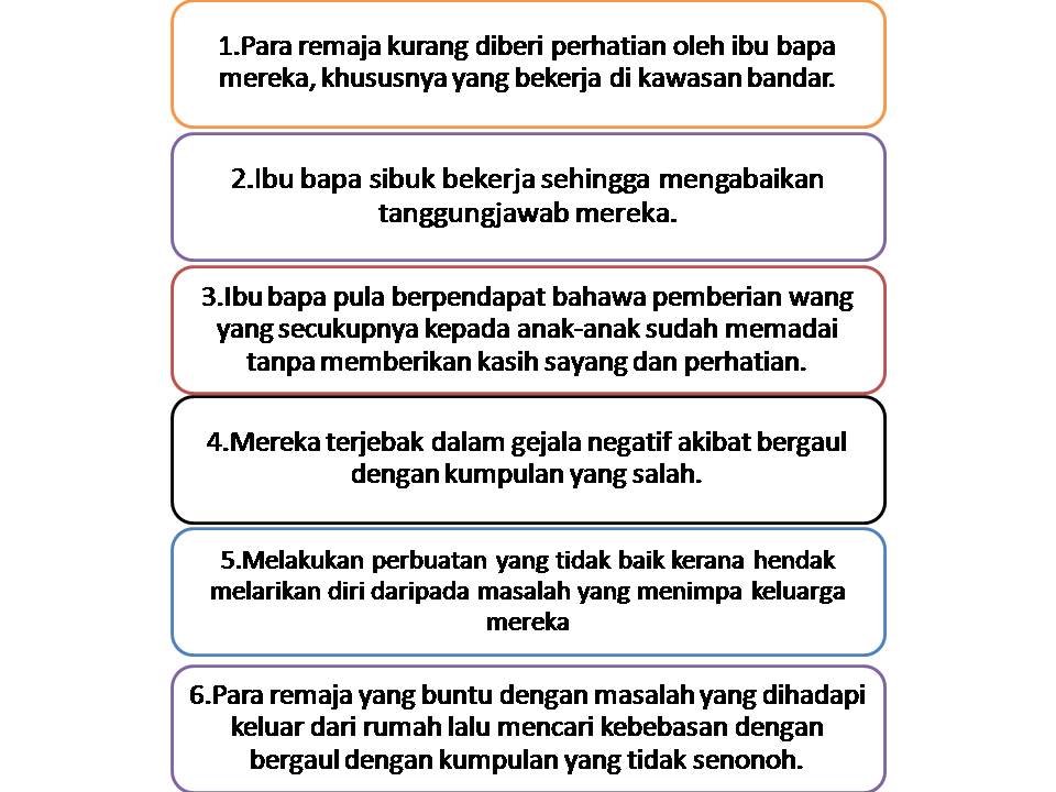 Jom Belajar Ringkasan Karangan