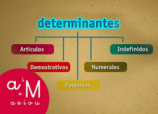  DETERMINANTES