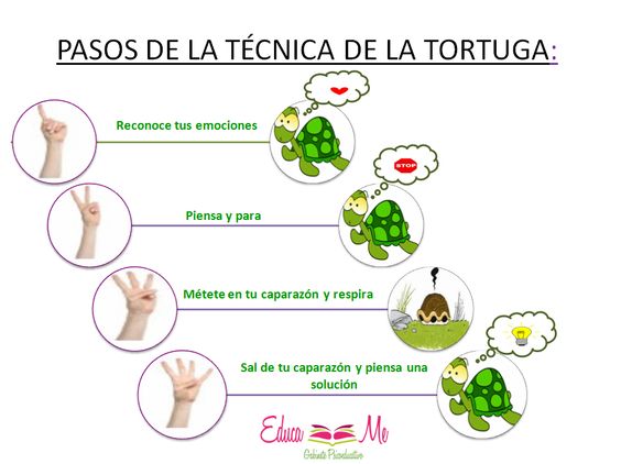 Técnicas de autocontrol