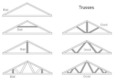 gambrel shed trusses