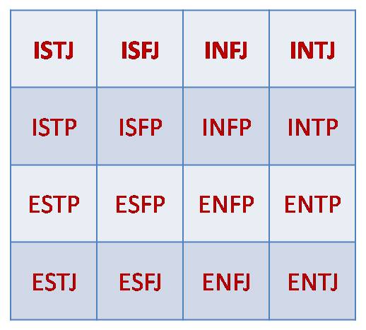 test mbti proper You! Healer, Soapbox: or Personality The and Types Jefe's