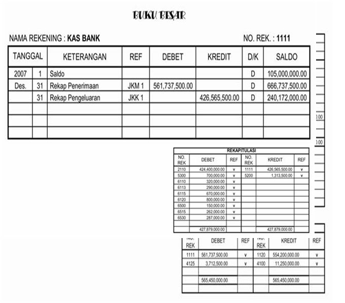 Koleksi Skripsi Lengkap Dari Berbagai Jurusan Akuntansi 1 