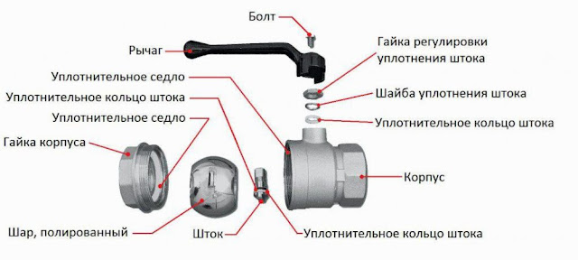 Услуги сантехника в Москве и Московской области