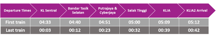 Jadual Perjalanan dan Harga Tiket ERL 2021 (KLIA Ekspres ...