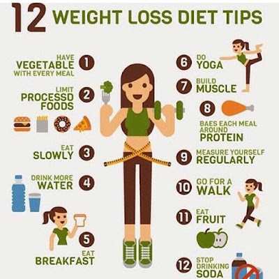 Weight loss Tips